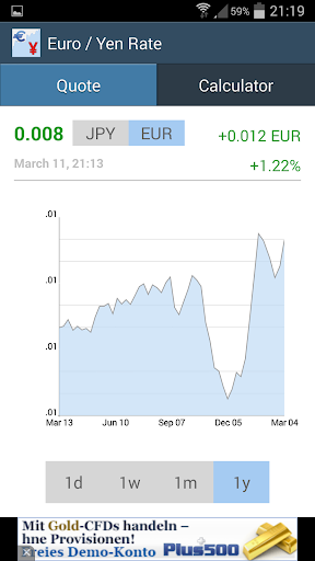 Euro / Japanese Yen Rate Screen 2