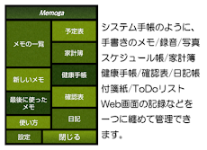Memoga 手書き総合手帳:メモ/予定/家計簿/健康/日記のおすすめ画像1