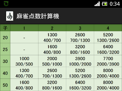 いろいろ スマホ 麻雀 壁紙 249320-スマホ 壁紙 麻雀