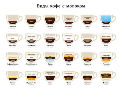 Type of Coffee