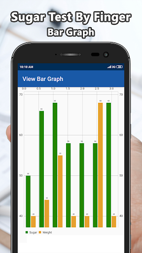 Sugar Test by Finger History