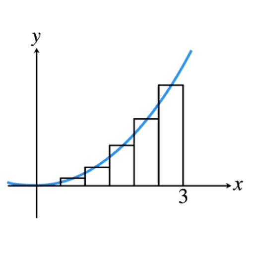 RAM Riemann Sum Calculator