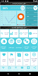 ترجمة المختصرات الطبية الأكثر