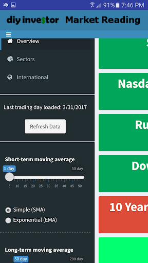 Market Reading Pro Screen 3