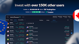 screenshot of ActivTrades Online Trading