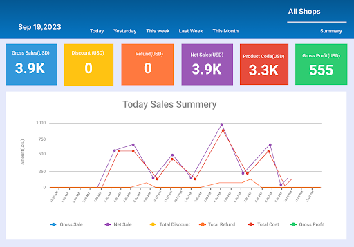 SalesPlay - Dashboard Screen 2