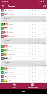 Tabela Campeonato do mundo
