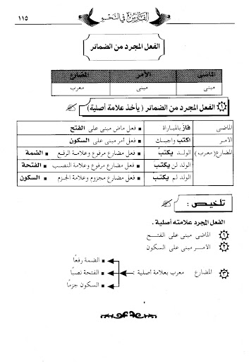 Kitab Al-Faris Fi An-Nahwi