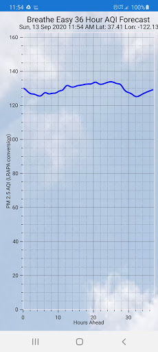 Android application Breathe Easy AQI Forecaster screenshort
