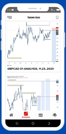 iWaves - Live Forex Signals, Analysis  News