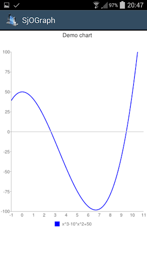 SjOGraph graphs & plotting Screen 3