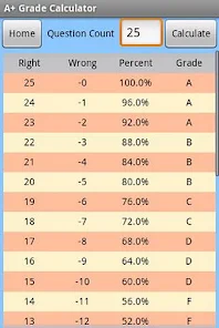 Grade calc sale