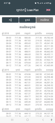 គ្រោងកម្ចី Loan Plan