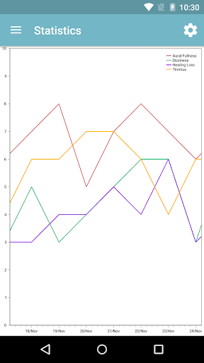 Ménière’s Monitor Screen 2