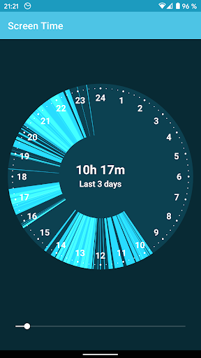 Android application Screen Time screenshort