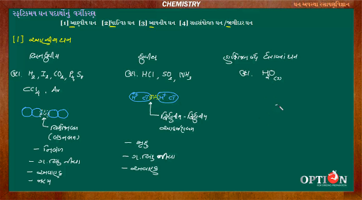 Android application OPTION Learning App Std 12 Sci screenshort