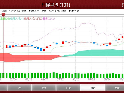 株価 アラート アプリ 178294-株価 アラート おすすめ アプリ