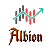 Albion Market Watch