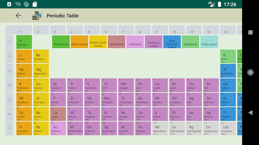 Android application Periodic Table of Elements screenshort