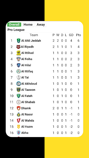 Android application Al Ittihad Saudi Livescore screenshort