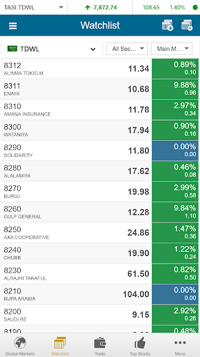 AUB Trader Screen 3