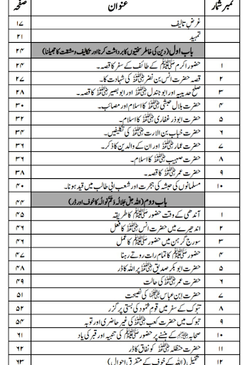 Islamic Books in Urdu offline Screenshot 4 - AppWisp.com