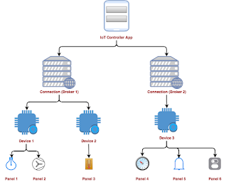 IoT MQTT Panel