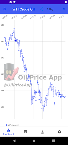 Oil Priceのおすすめ画像2
