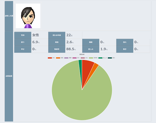 Download 顔診断２ 年齢 Free For Android 顔診断２ 年齢 Apk Download Steprimo Com