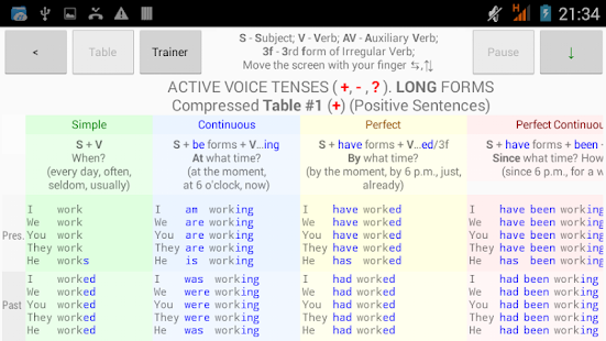 Los tiempos verbales w języku angielskim Zrzut ekranu