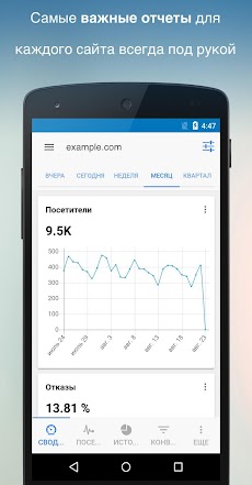 Ya.Analytics - Яндекс Метрикаのおすすめ画像2
