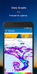 Flowx: Weather Map Forecast