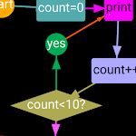 Cover Image of Tải xuống Flow Chart 2  APK