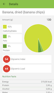 Glyx: Glycemic Load Index