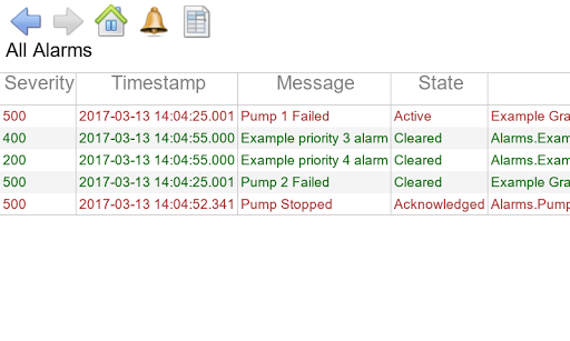 Fernhill SCADA Screen 3