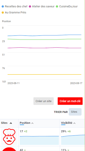 Android application Monitorank screenshort
