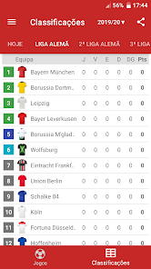 Classificação Liga Alemã (Bundesliga) 2023/2024