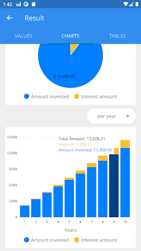 Screenshot of Compound Interest