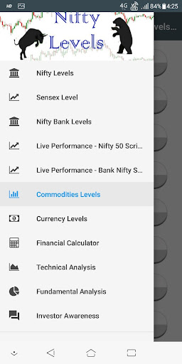 Android application Nifty levels screenshort