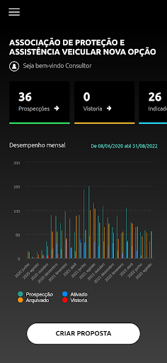Android application Nova Opção Proteção Veicular screenshort