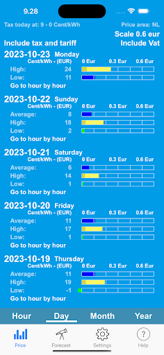Electricity Spot Prices Screen 3