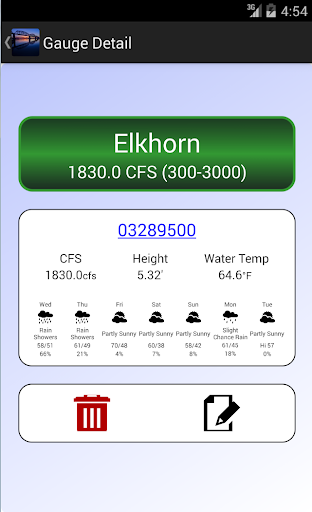 Kayak Water Widget Screen 2