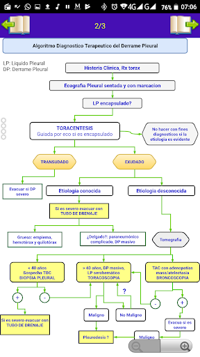 MedInterna - Nueva versión