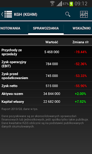 Notowania giełdowe BiznesRadar screenshot 3