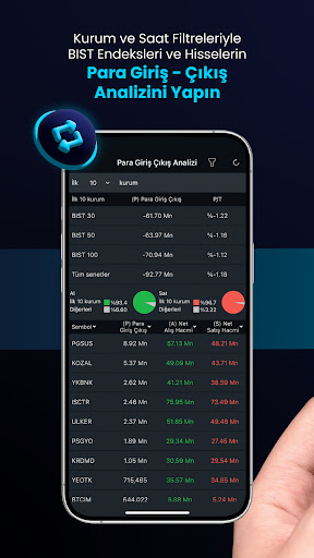 Matriks Mobil IQ: Borsa Döviz Screen 3