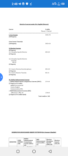 ENGLISH HONOURS SYLLABI