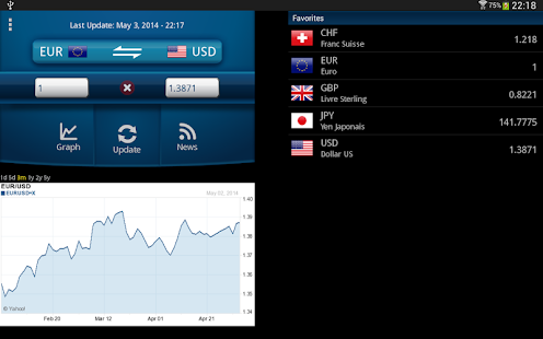 Easy Currency Converter Pro Screenshot