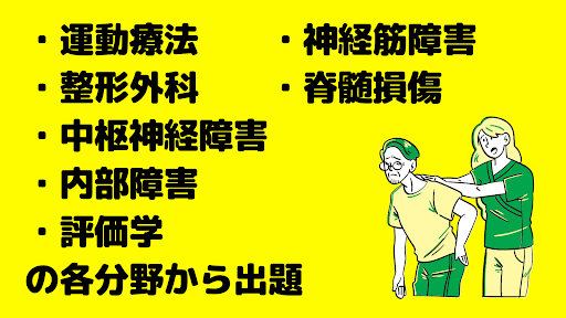 理学療法士　資格試験対策問題集 Screen 3