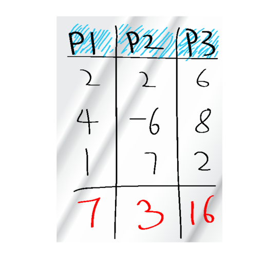 Score Manager (Scorekeeper) logo
