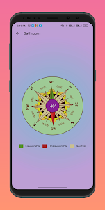 Vastu Compass - Daily Panchang